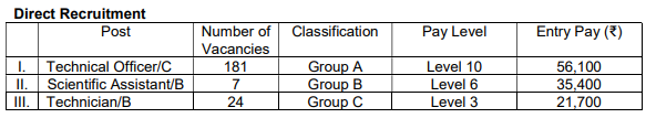 BARC Recruitment 2023 Direct Recruitment posts