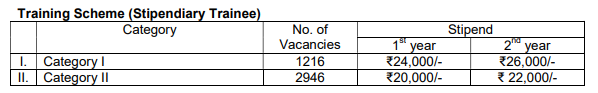 BARC Recruitment 2023 Trainee Scheme