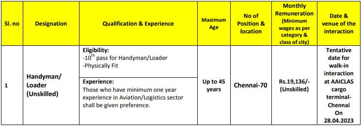 BECIL Recruitment 2023 (Post Name and Vacancies)