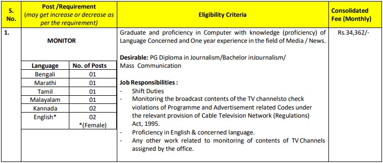 BECIL Recruitment 2023