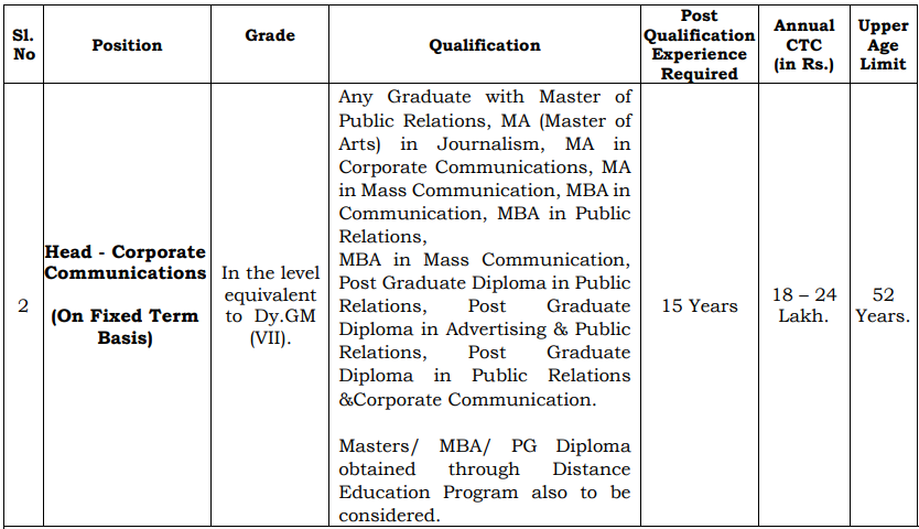 BEML Recruitment 2023(Post Name and Vacancies)