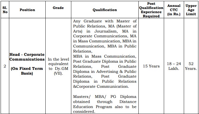 BEML Recruitment 2023