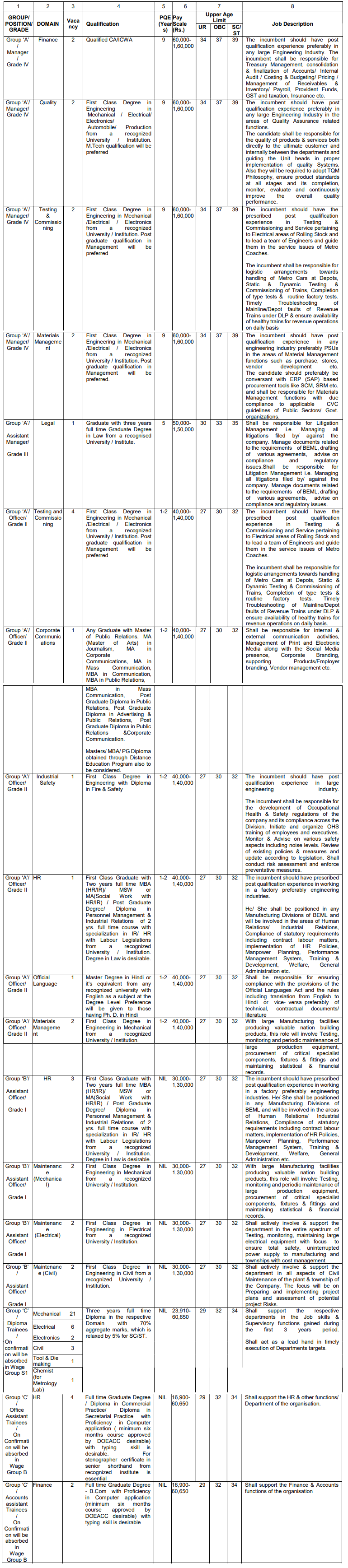 BEML Recruitment 2023