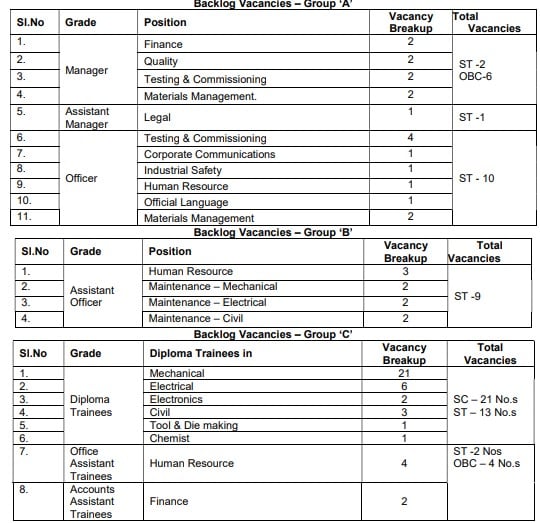  BEML Recruitment 2023