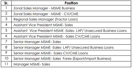 Bank of Baroda Recruitment 2023(Post Name )