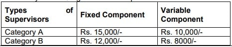  Bank of Baroda Recruitment 2023