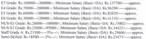 Braithwaite Recruitment 2023(Salary)