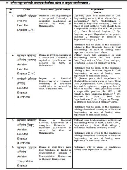 CIDCO Recruitment 2023 Eligibility