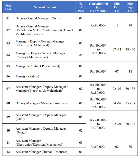 CMRL Recruitment 2023