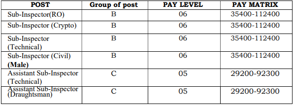 CRPF Recruitment 2023(Salary)