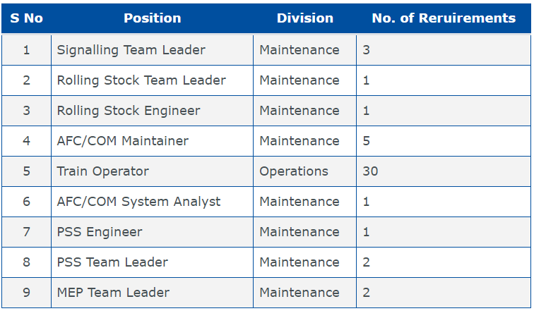 Hyderabad Metro Rail Recruitment 2023