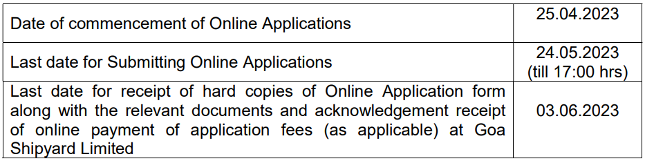 Goa Shipyard Recruitment 2023
