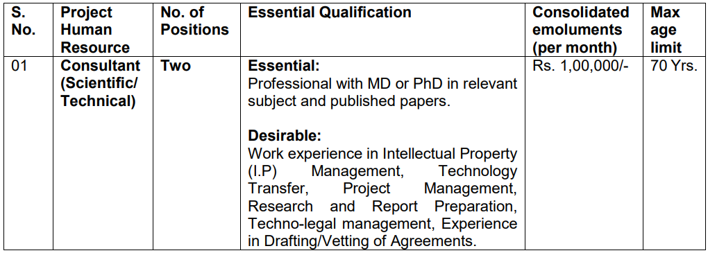 ICMR Recruitment 2023: