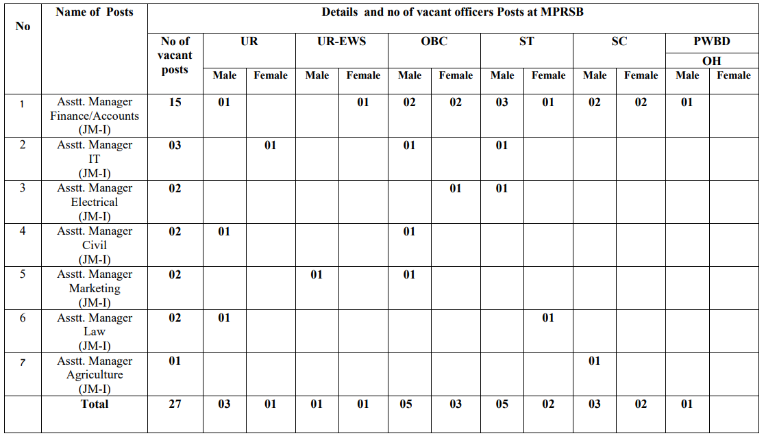 Apex Bank Recruitment 2023