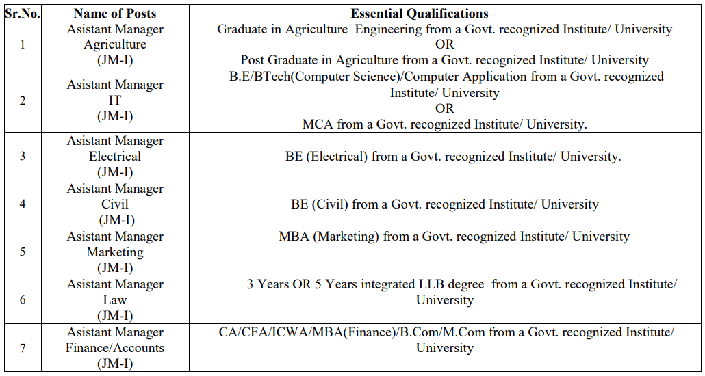 Apex Bank Recruitment 2023