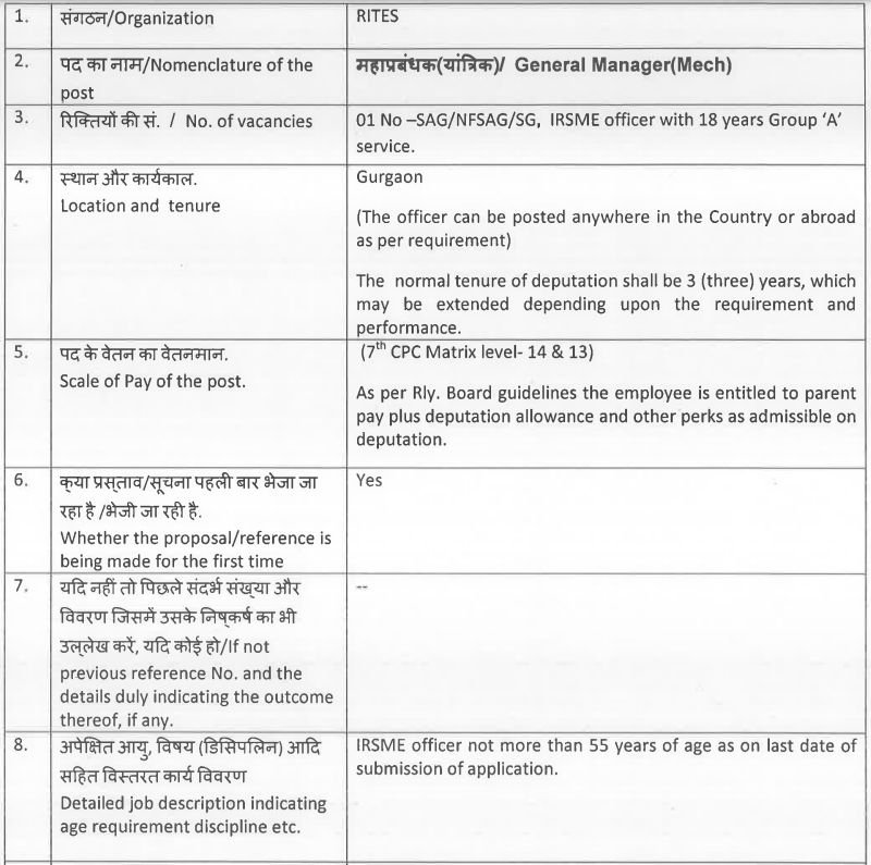 RITES Recruitment 2023