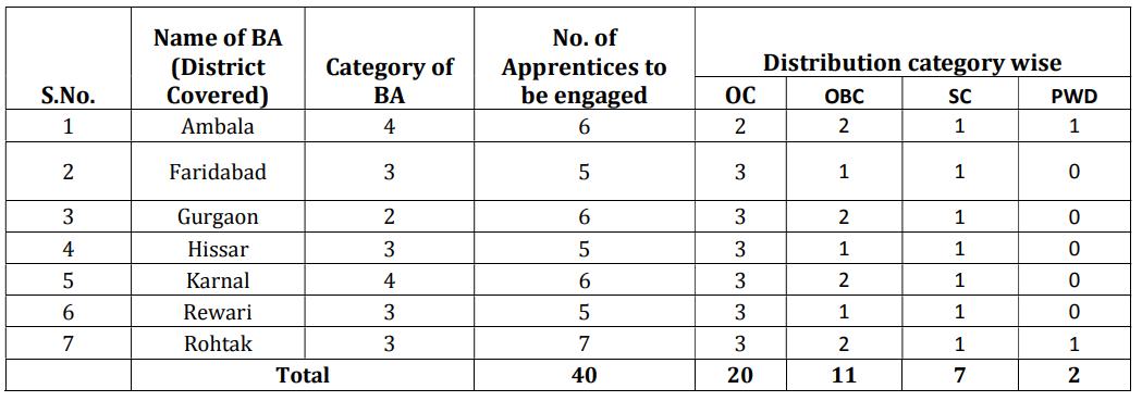 BSNL Recruitment 2023