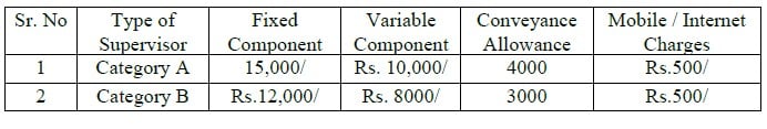 Central Bank of India Recruitment 2023: