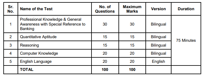 Central Bank of India Exam Pattern