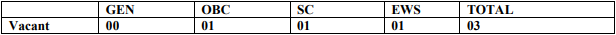 DDU Hospital Recruitment 2023(Post name and vacancies)