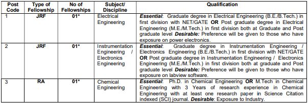 DRDO Recruitment 2023(Post Name and Vacancies)