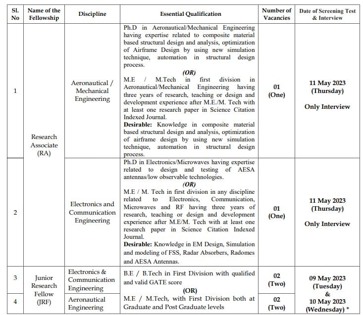 DRDO Recruitment 2023