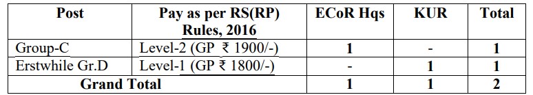 East Coast Railway Recruitment 2023