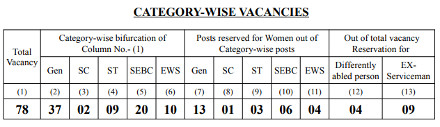 GHC  Assistant_Cashier Rectt Vacancies