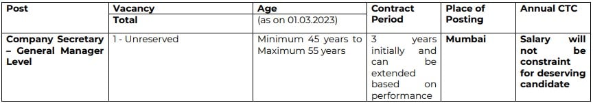 GIC Recruitment 2023