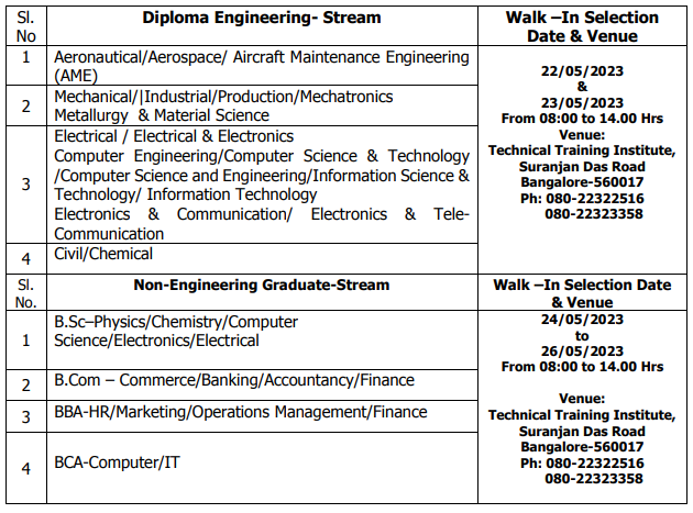 HAL RECRUITMENT 2023