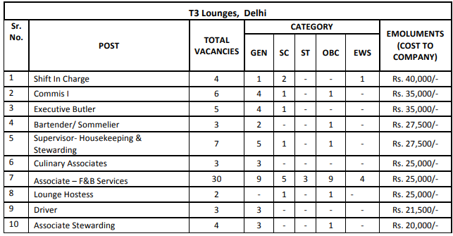 HCIL RECRUITMENT 2023