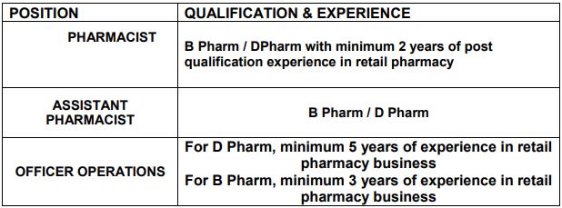 HLL Lifecare Recruitment 2023(Qualification and Experience)