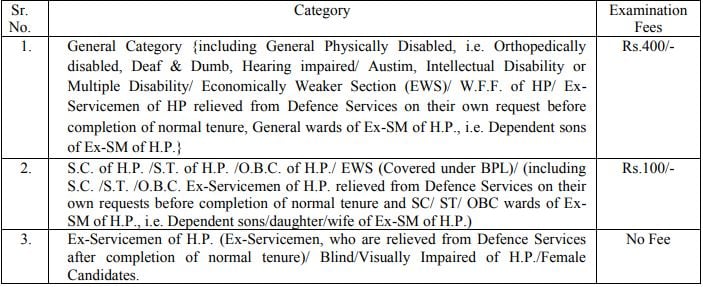 HPPSC Recruitment 2023(Examination fee)