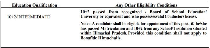 HPPSC Recruitment 2023(Qualification)