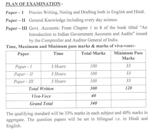 HPSC TO ATO Grp B Exam Scheme 