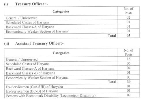 HPSC TO ATO Recruitment Vacancies