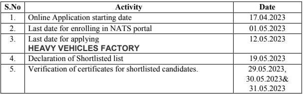 HVF Recruitment 2023(Important dates)