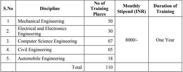 HVF Avadi Recruitment 2023(Post Name and Vacancies)