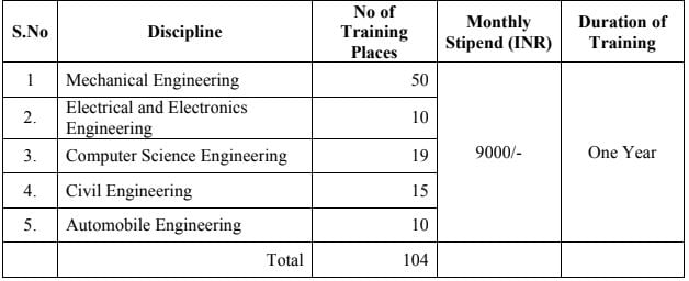 HVF Avadi Recruitment 2023(Post name and Vacancies)