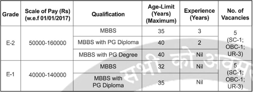 Hindustan Cooper Recruitment 2023