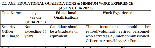 IBPS SOI Eligibility