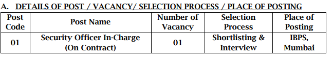 IBPS SOI Post, Vacancy