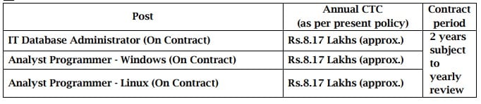 IBPS Recruitment 2023