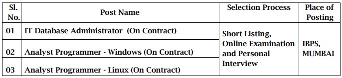 IBPS Recruitment 2023