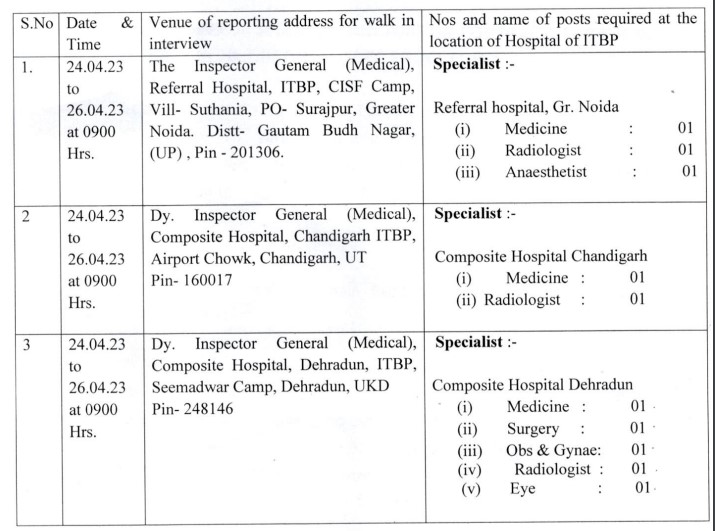 ITBPF Recruitment 2023