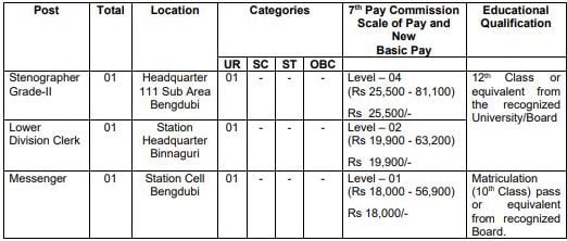 Indian Army Recruitment 2023