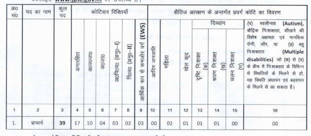 JPSC Principal Rectt Vacancy