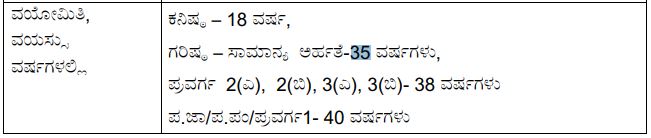 KPSC CSI Rectt Age Limits 