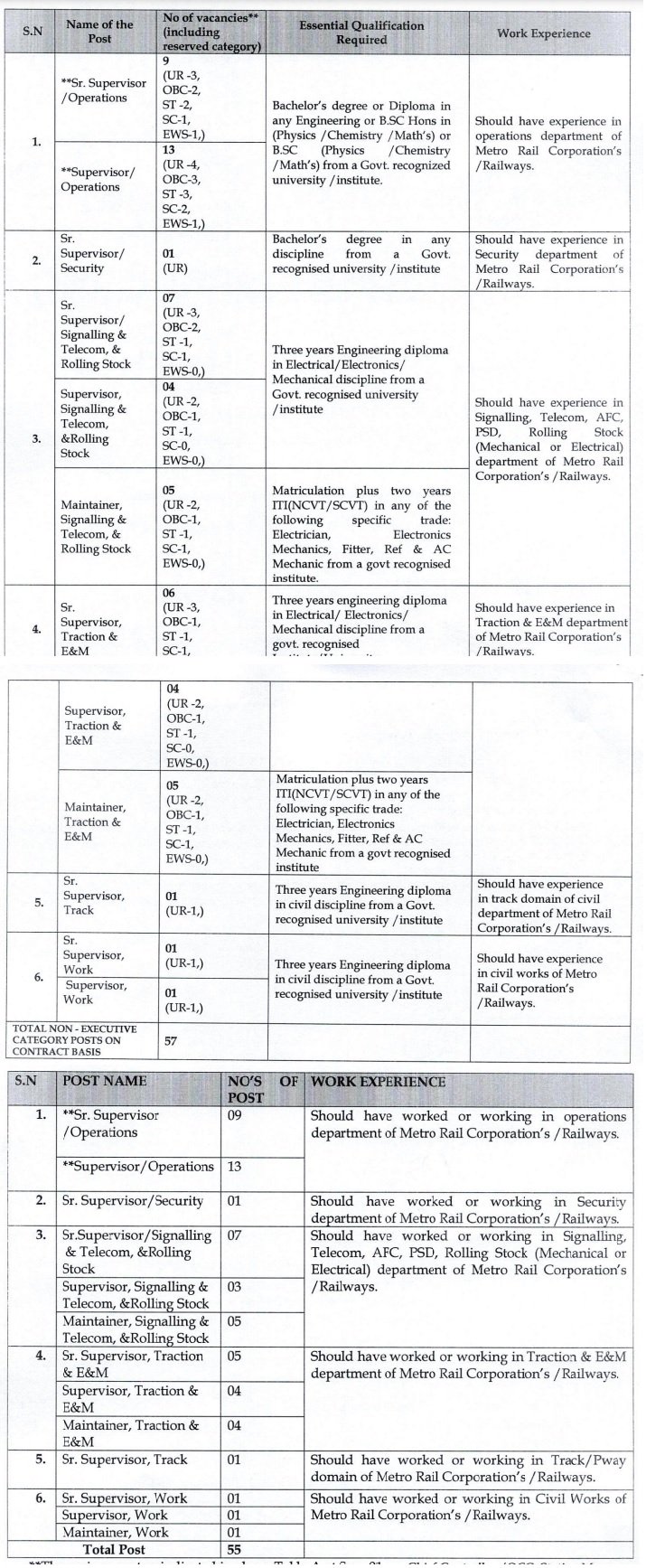 MPMRCL Recruitment 2023