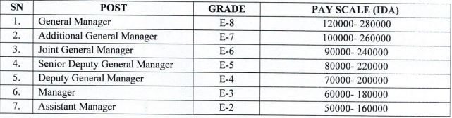 MPMRCL Recruitment 2023: Monthly Salary Up To 280000, Check Post, Age ...